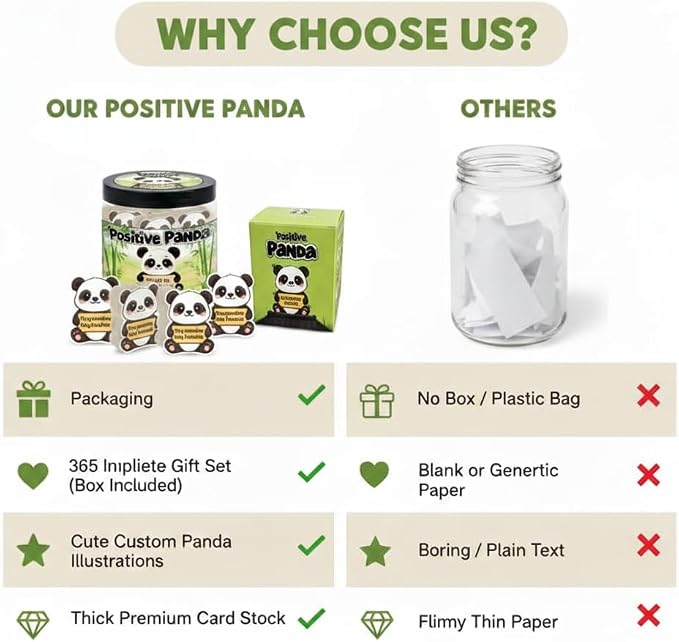 Positive Panda