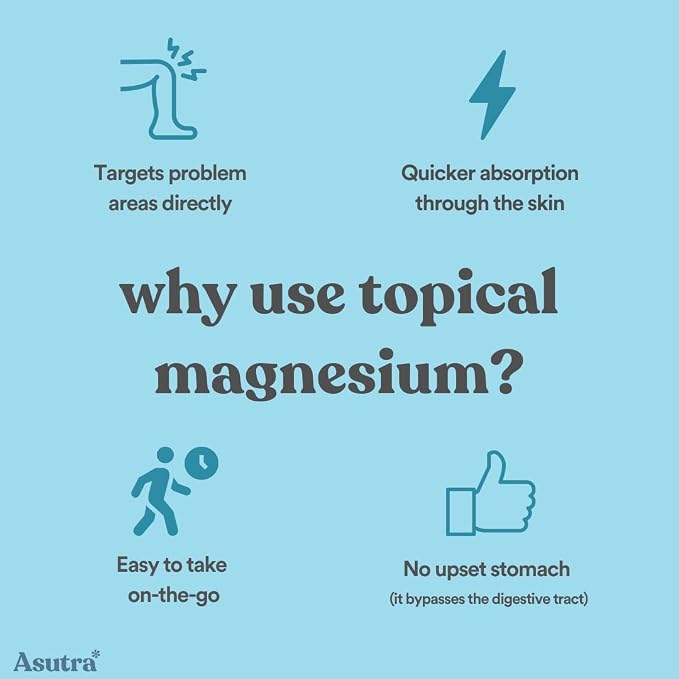 Magnesium Bundle Kit