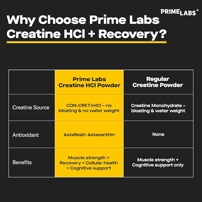 Creatine Hcl + Astaxanthin