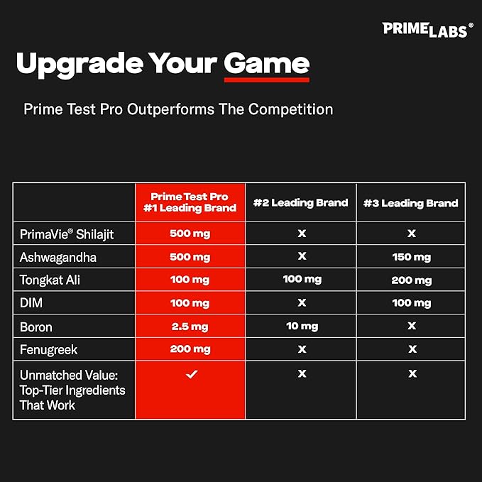 Prime Test Pro