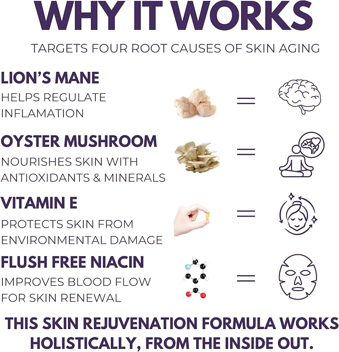 Skin Rejuvenation