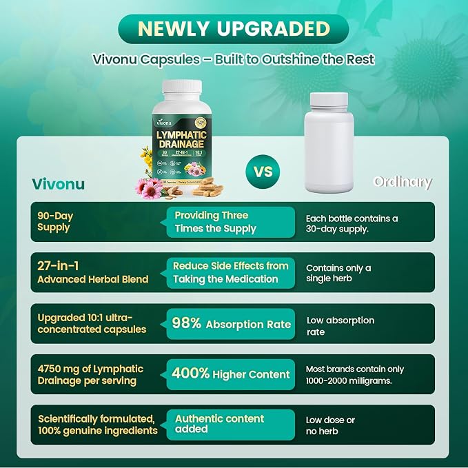 Upgraded Version | 3 Bottle | 270-day Supply