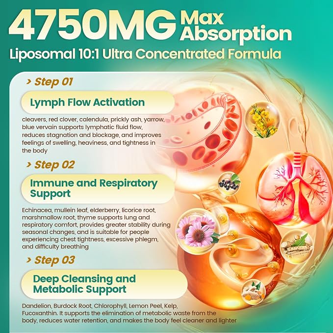 Upgraded Version | 4 Bottle | 360-day Supply